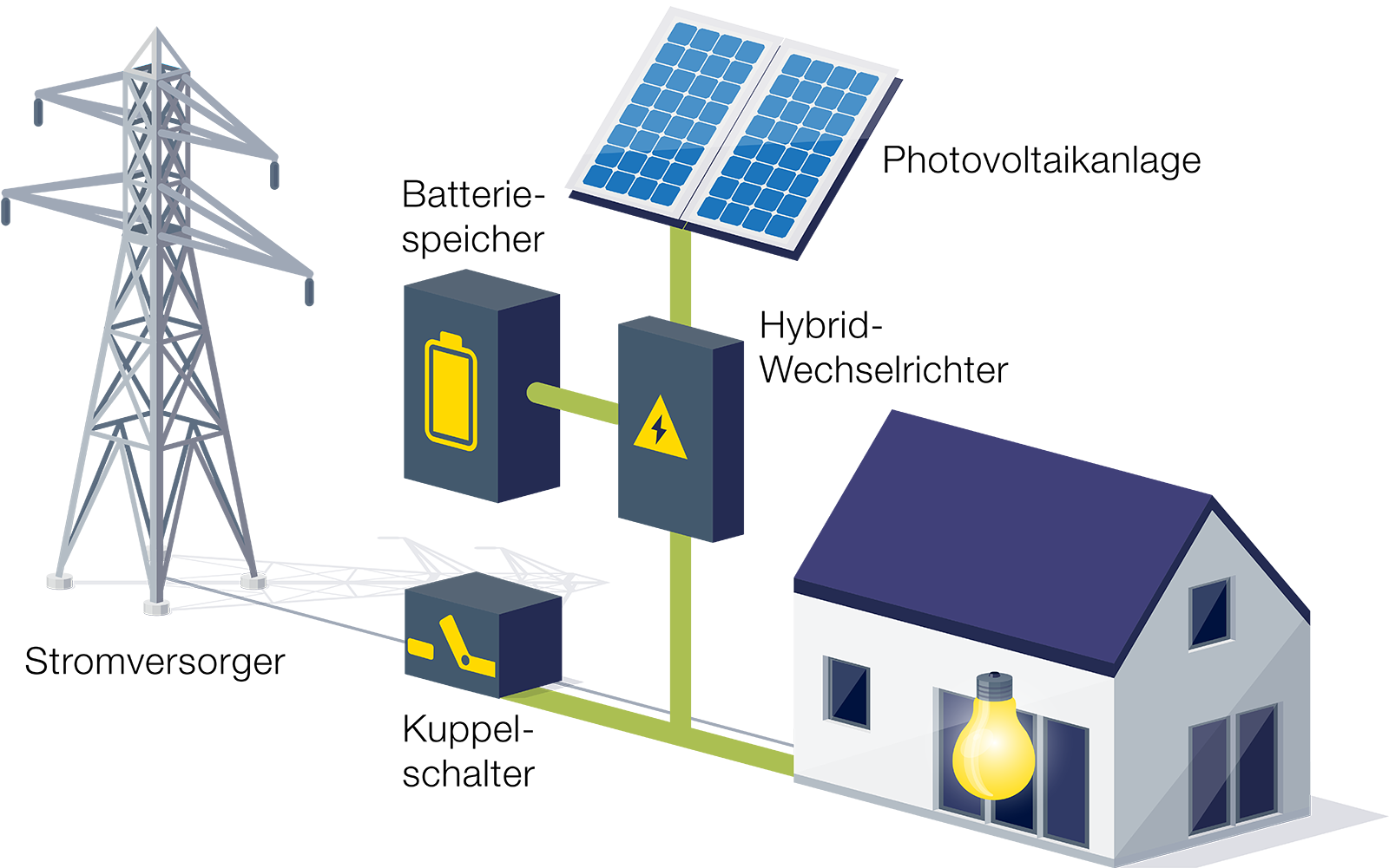 Schibli AG Kompetenzzentrum Erneuerbare Energie Ersatzstrom